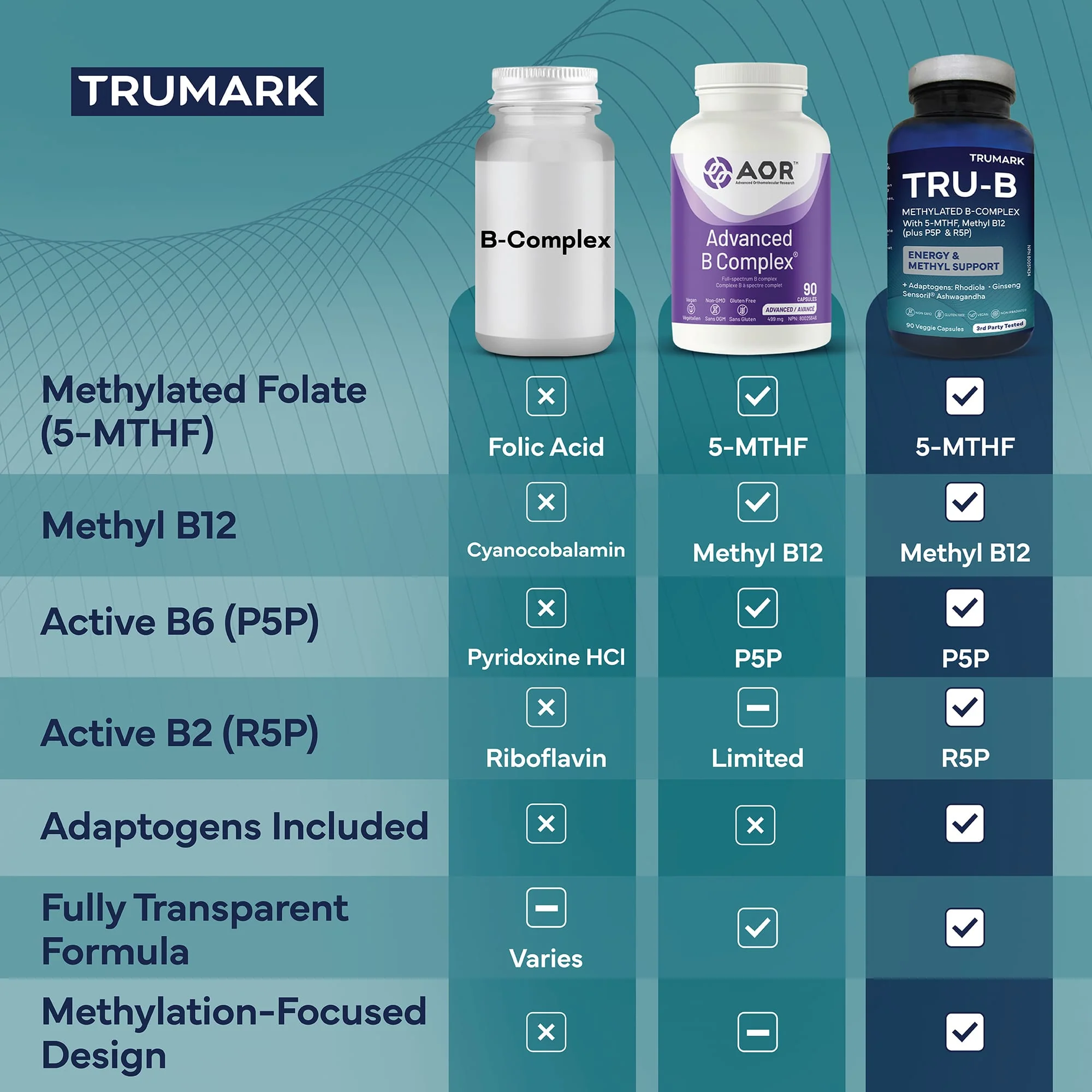 AOR Advanced B Complex, 499mg, Biologically Active Full Spectrum Vitamin B Complex Capsules - Image 3