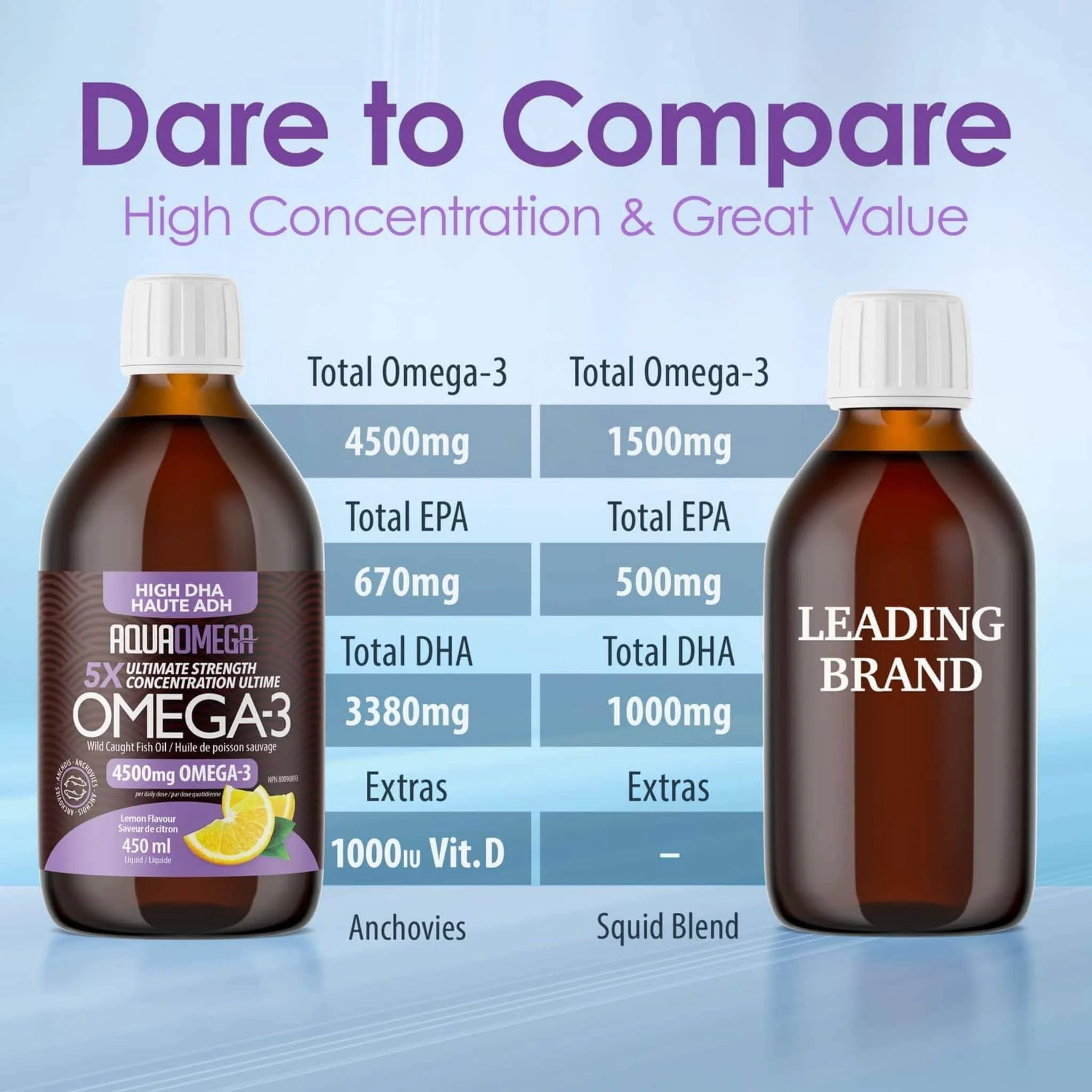 AquaOmega High DHA Omega 3 Fish Oil, 5X Extra Strength Liquid Fish Oil - Image 12
