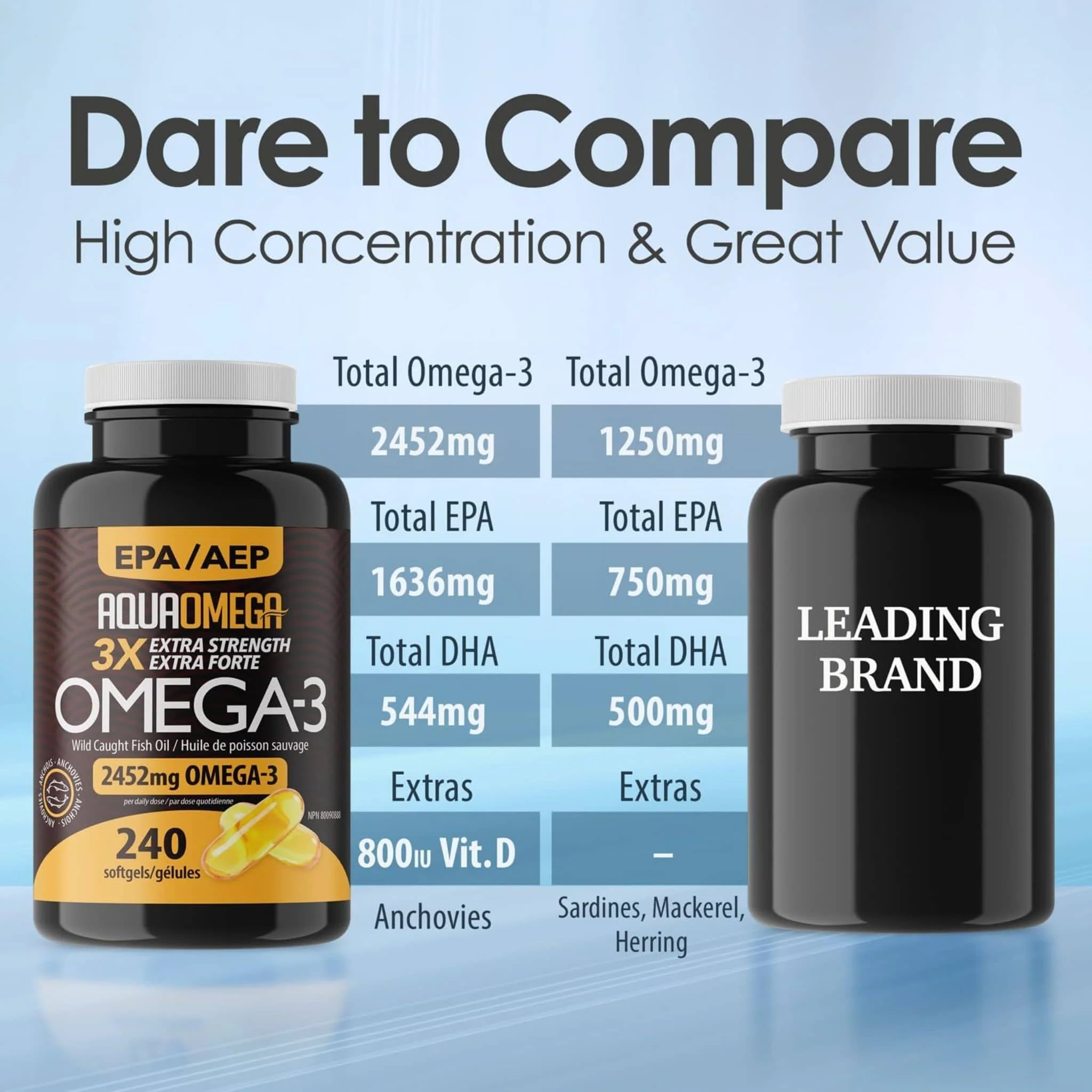 AquaOmega Daily Maintenance Omega 3 Fish Oil, 3X Extra Strength Fish Oil Softgels - Image 13