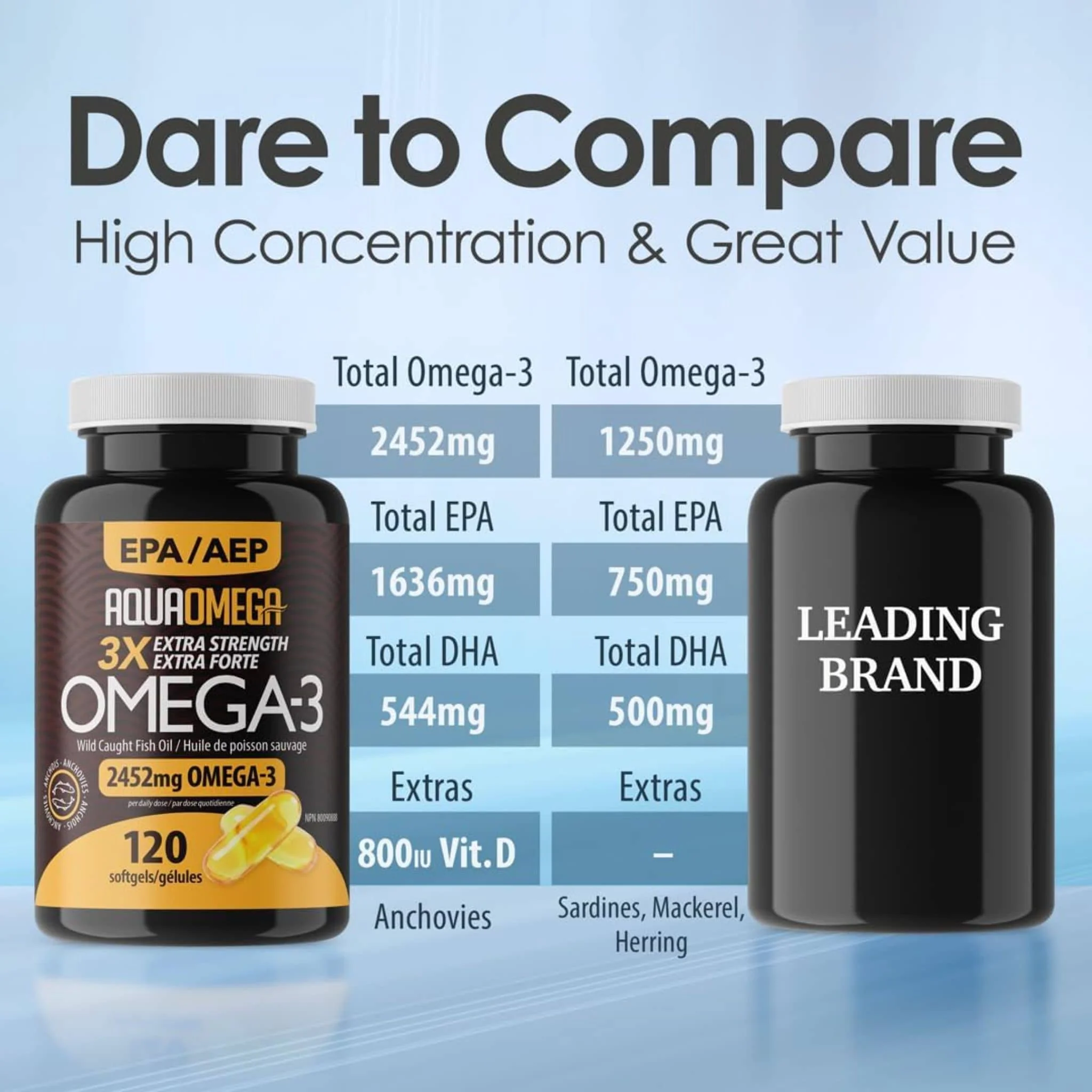 AquaOmega Daily Maintenance Omega 3 Fish Oil, 3X Extra Strength Fish Oil Softgels - Image 5
