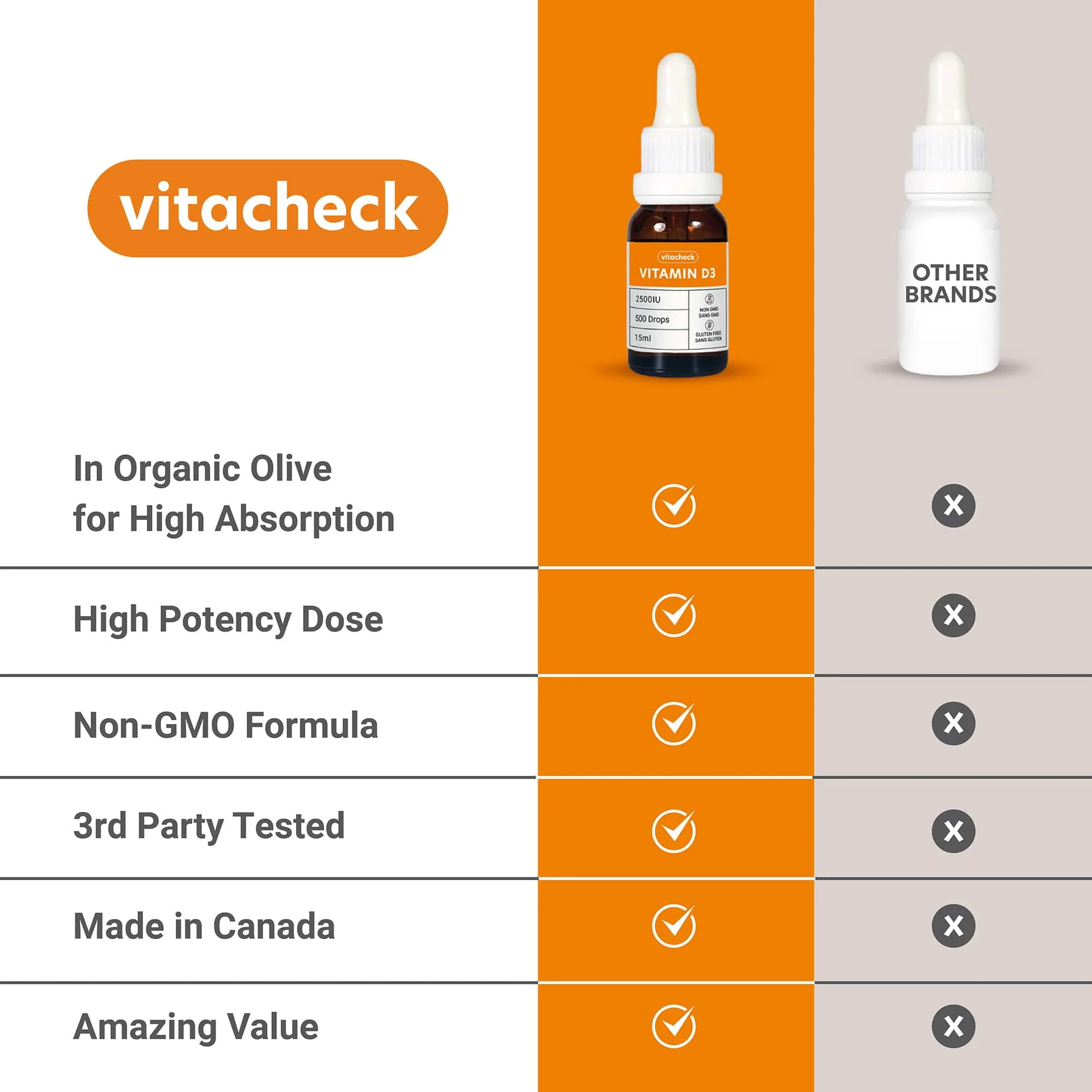 Vitacheck Vitamin D3 2500IU Liquid D3 Drops with Organic Olive Oil, 500 Servings, 15ml - Image 4
