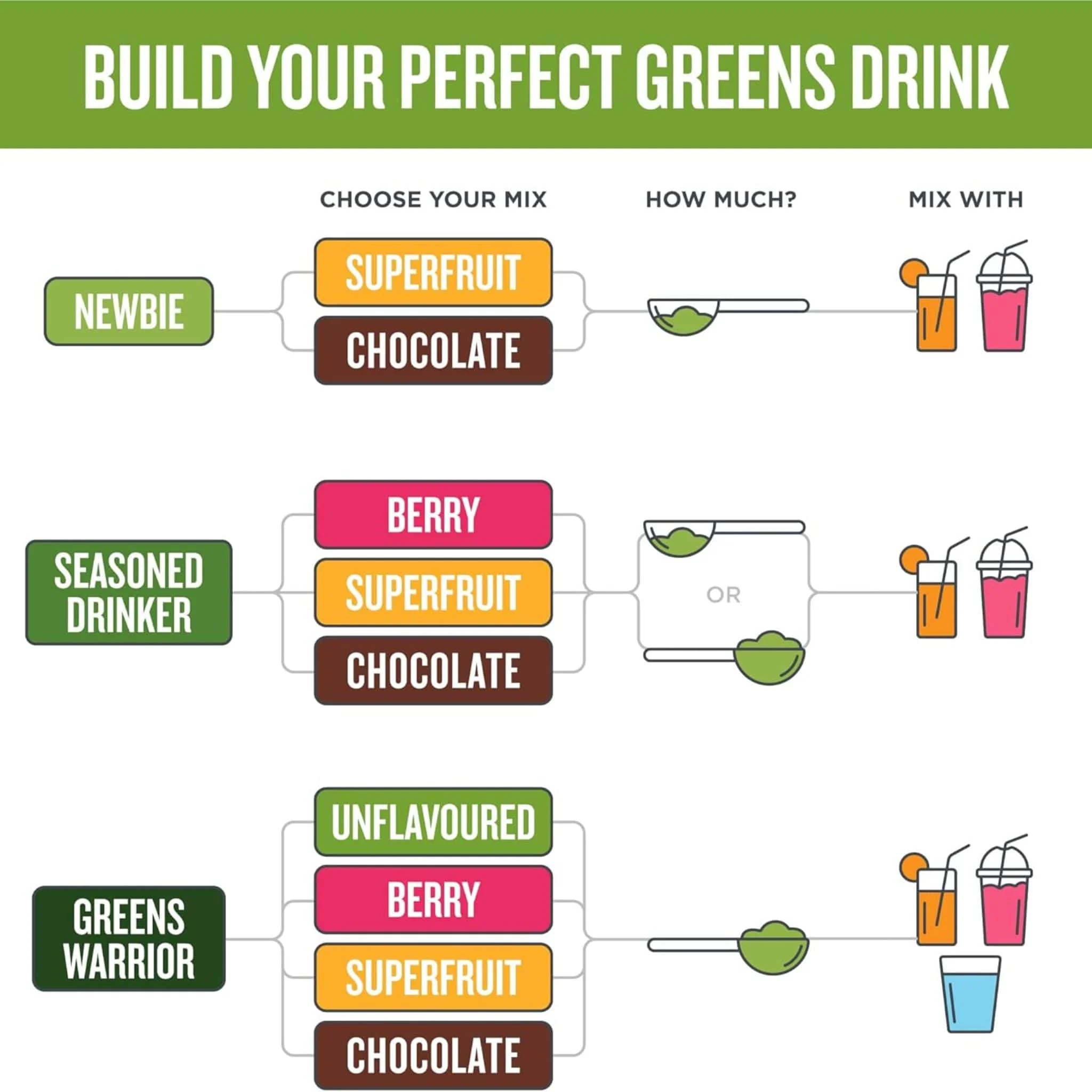 Botanica Perfect Greens Certified Organic - Image 33
