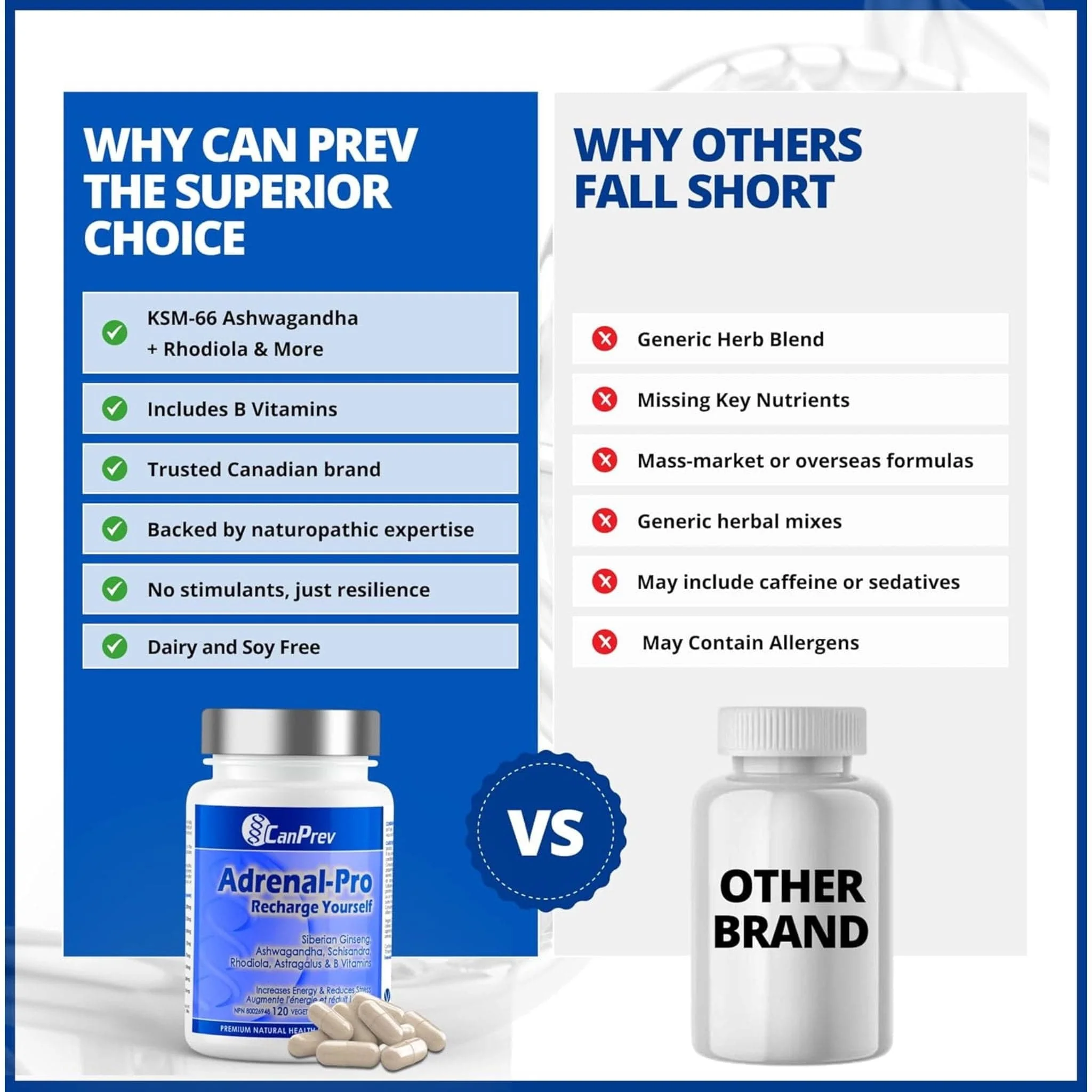 CanPrev Adrenal Pro, Adrenal Gland Support, Increase Energy, Stress Management, 120 Vegetable Capsules - Image 4