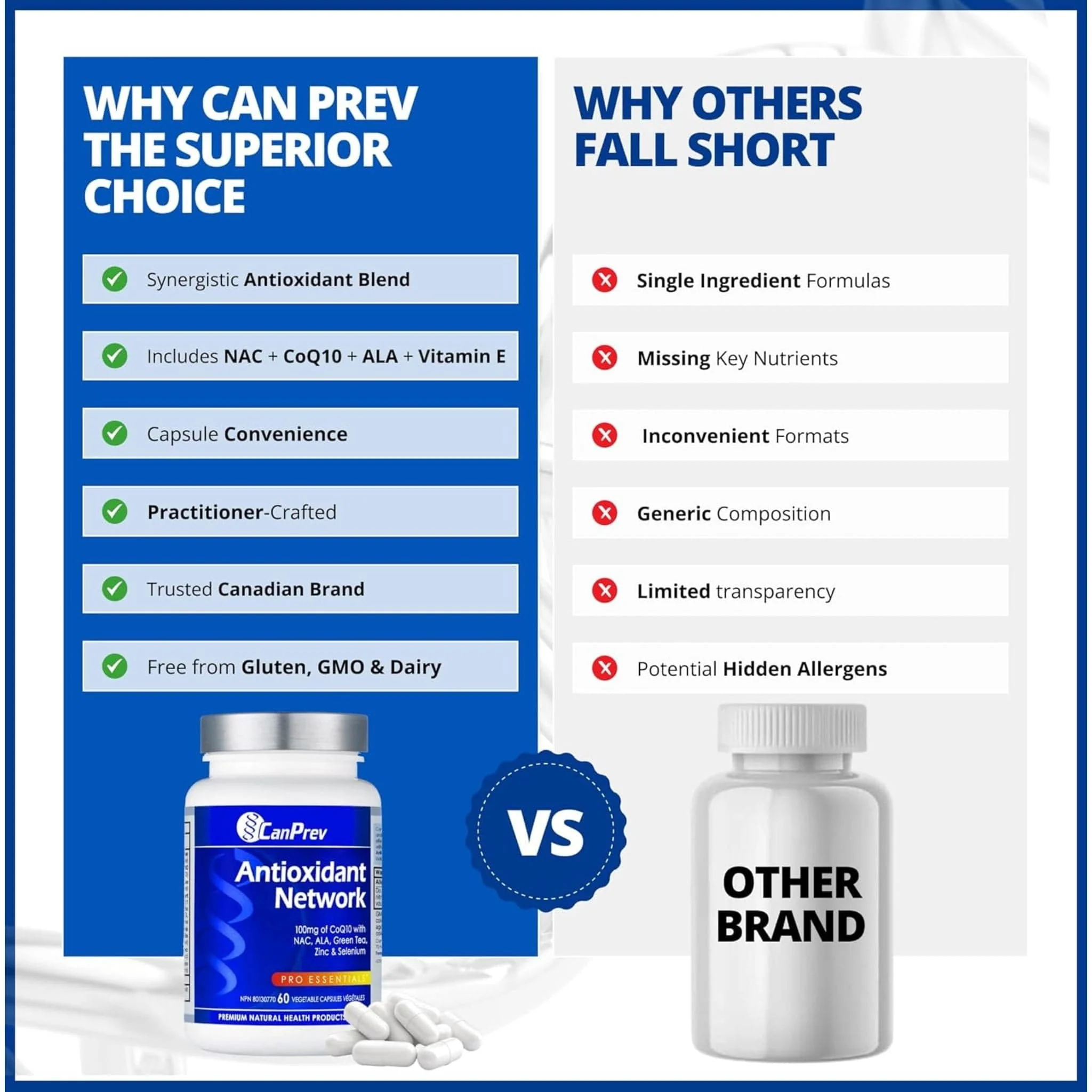 CanPrev Antioxidant Network, Antioxidant Formula, 60 Vegetable Capsules - Image 4