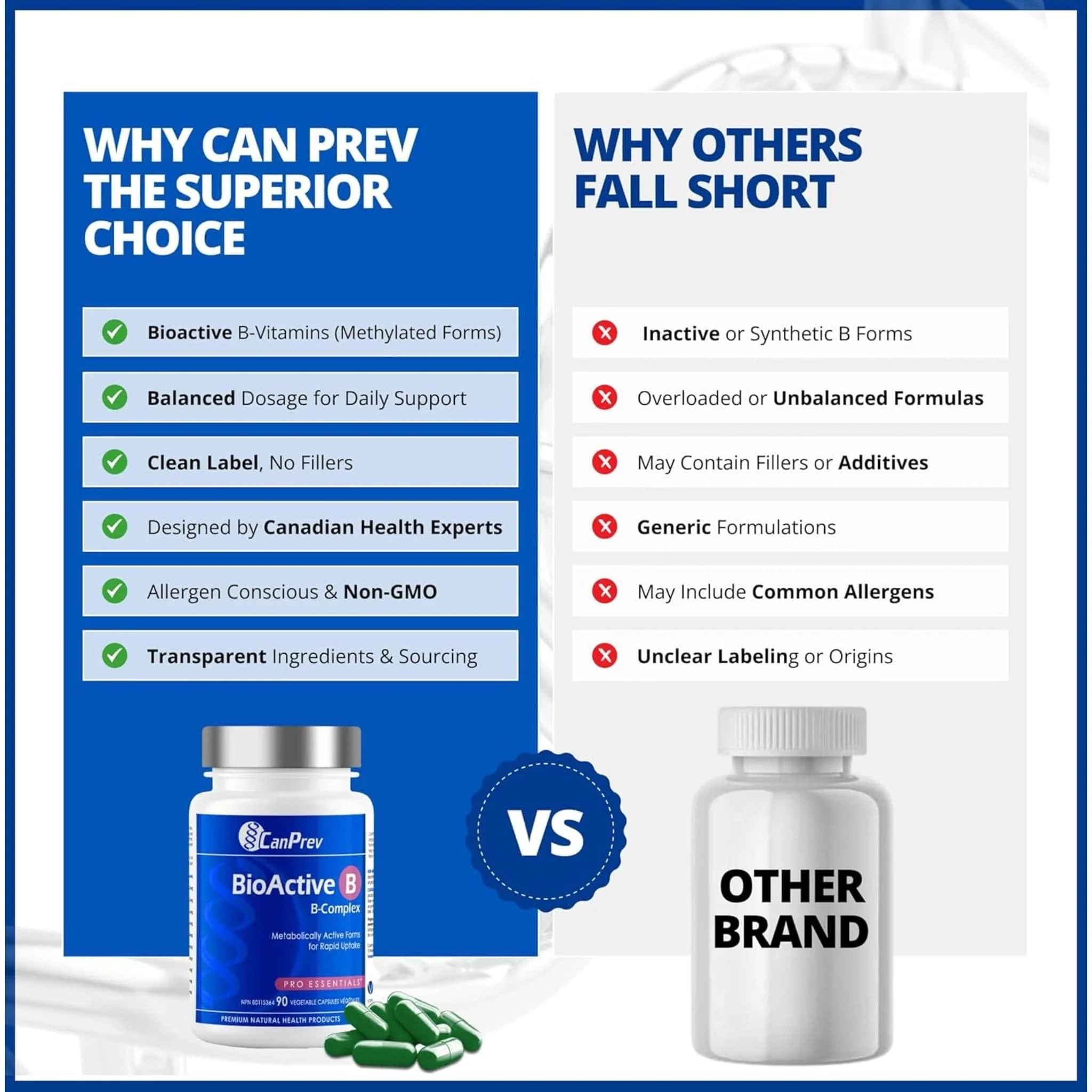 CanPrev BioActive B Complex Capsules - Image 5