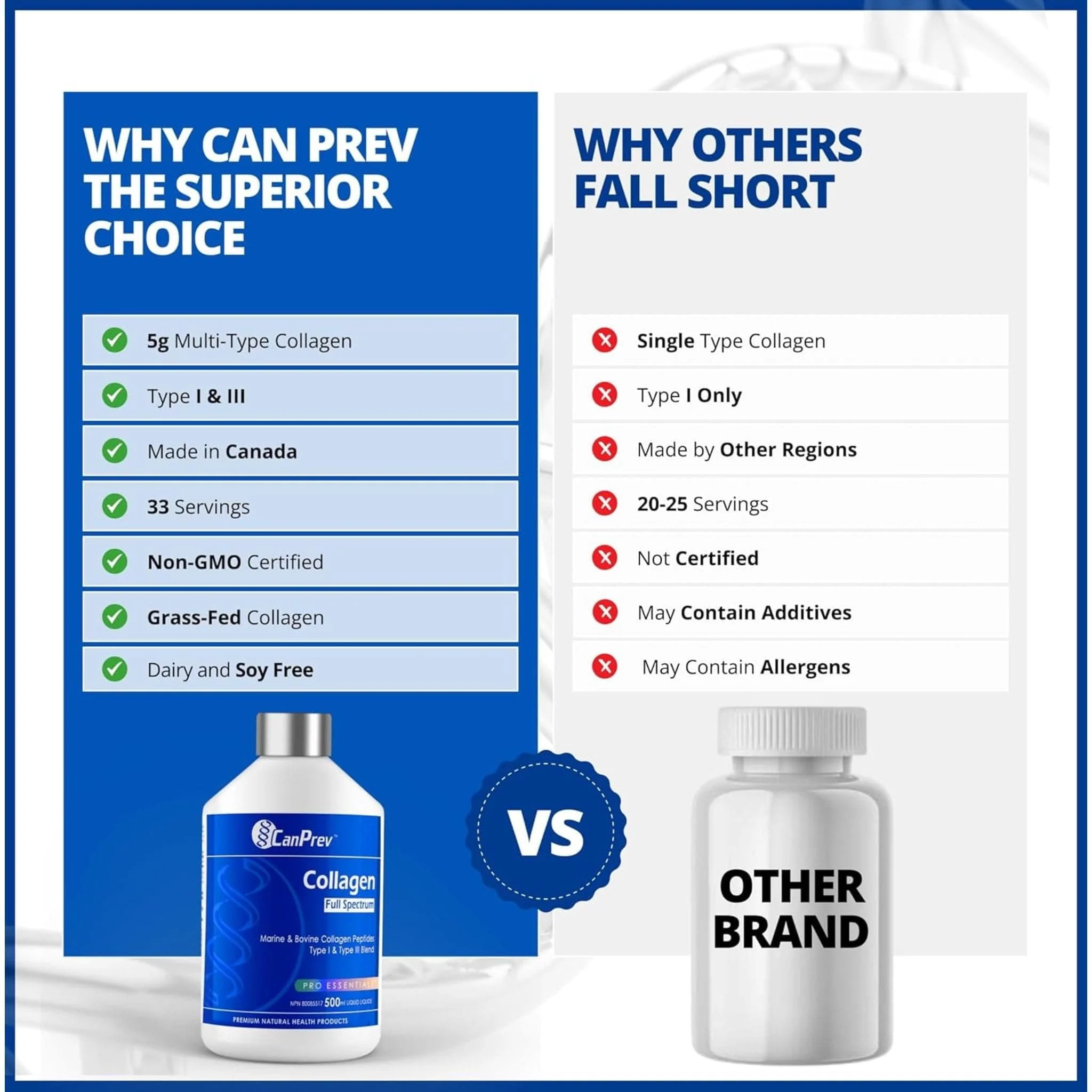 CanPrev Collagen Full Spectrum Liquid Collagen, Bovine and Marine Collagen Type I and Type III, 500ml - Image 9