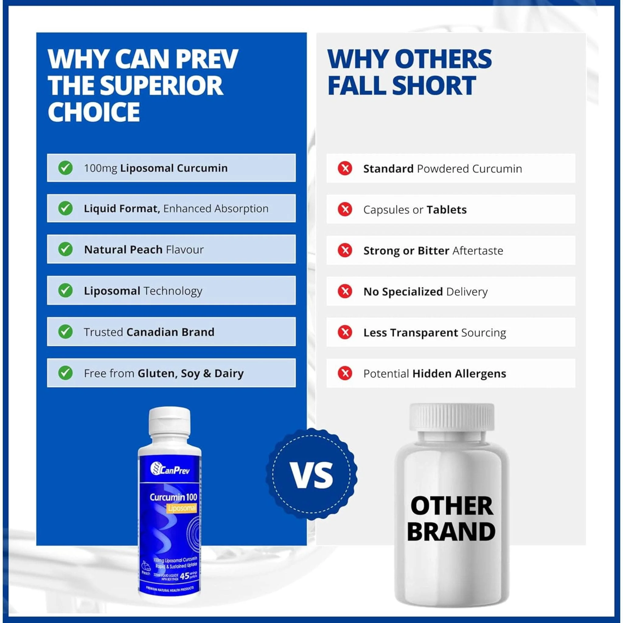 CanPrev Liposomal Curcumin 100mg, Rapid and Sustained Uptake - Image 9