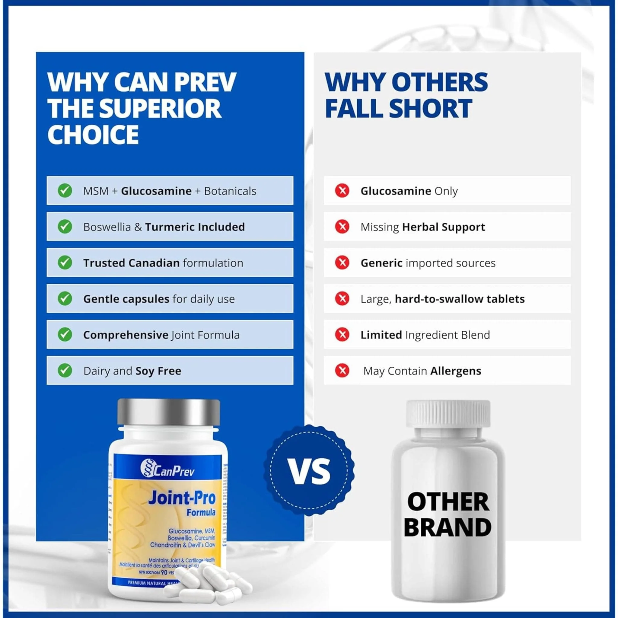 CanPrev Joint-Pro Formula, 90 Vegicaps - Image 9
