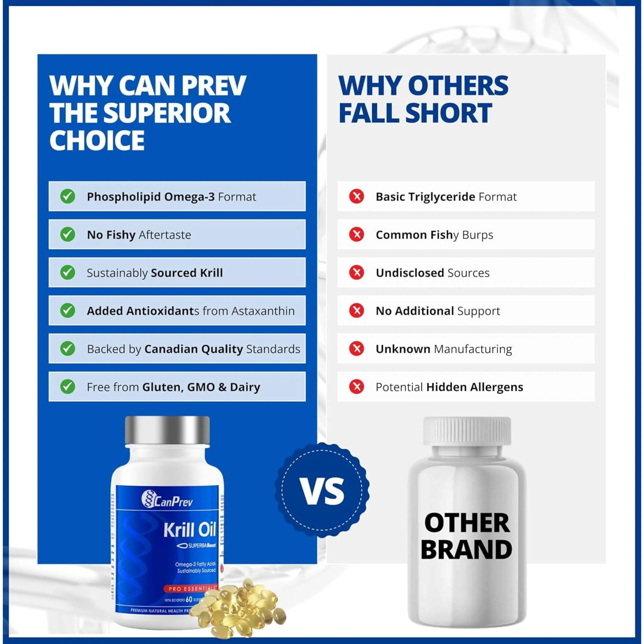 Canprev Krill Oil 500mg, SUPERBERBA Boost Krill Oil - Image 9