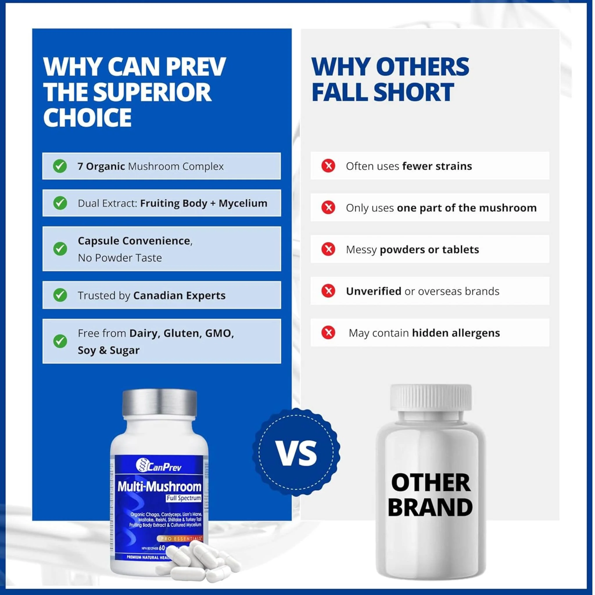 CanPrev Multi-Mushroom Full Spectrum, 7 Organic Medicinal Mushrooms for Immune, Gut and Cognitive Health, 60 Vegetable Capsules - Image 5