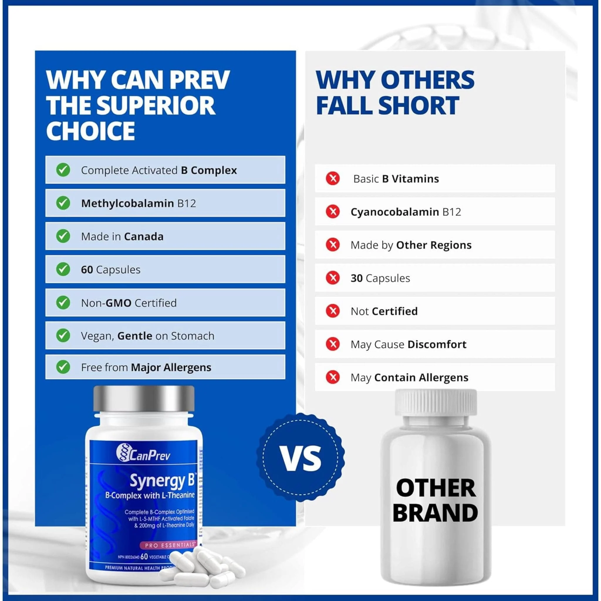 CanPrev Synergy B Complete B-Complex Formula with L-Theanine, 60 Vegetable Capsules - Image 4
