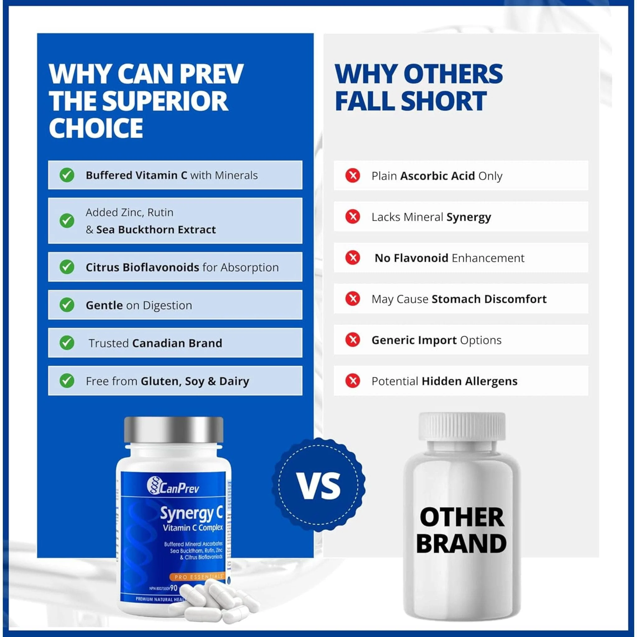 CanPrev Synergy C with Sea Buckthorn (Vitamin C), 90 Vegicaps - Image 9