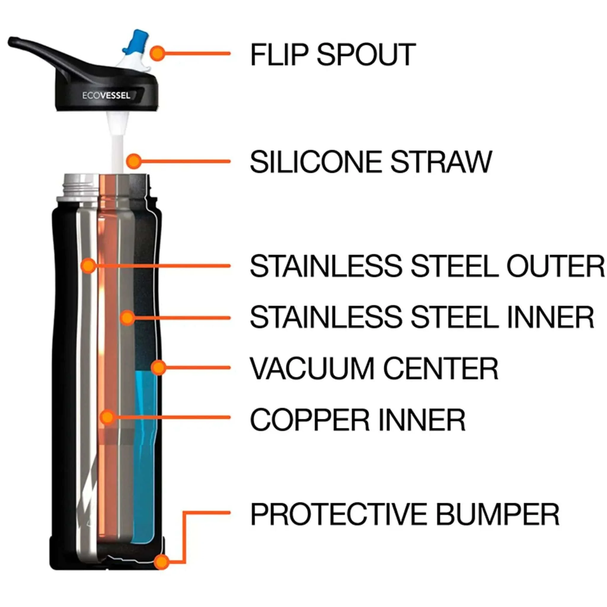 EcoVessel SUMMIT, Stainless Steel Insulated Straw Water Bottle, 700ml CLEARANCE 50% Off Final Sale - Image 4