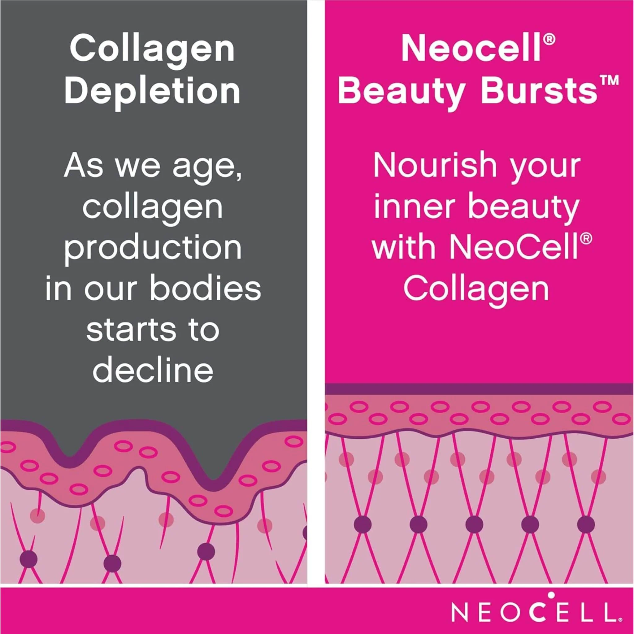 NeoCell Beauty Bursts Collagen Soft Chews Fruit Punch Flavour, 60 Soft Chews - Image 6