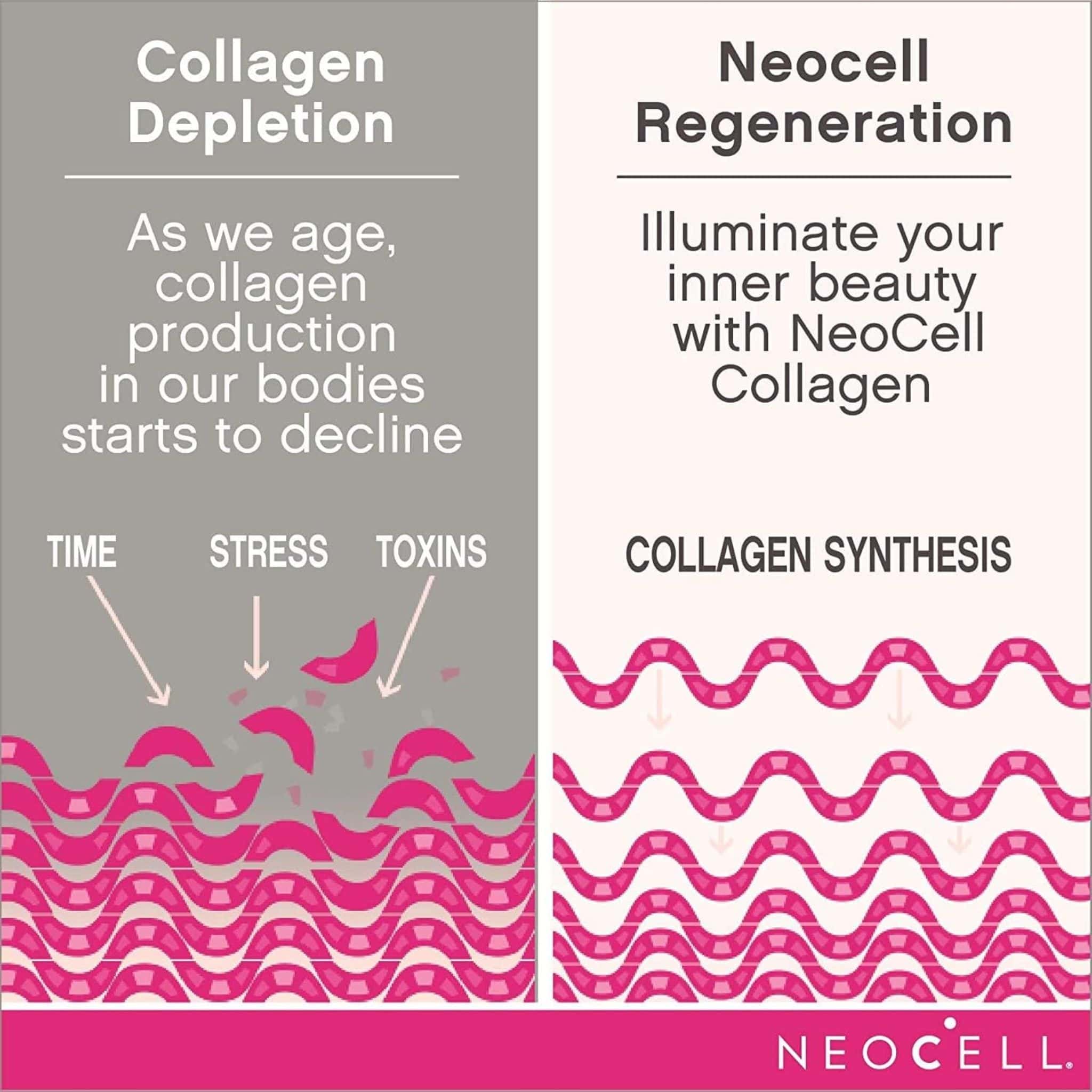 Neocell Marine Collagen 500mg For Healthy Skin, Hair, Nails and Joints, 120 Capsules - Image 6
