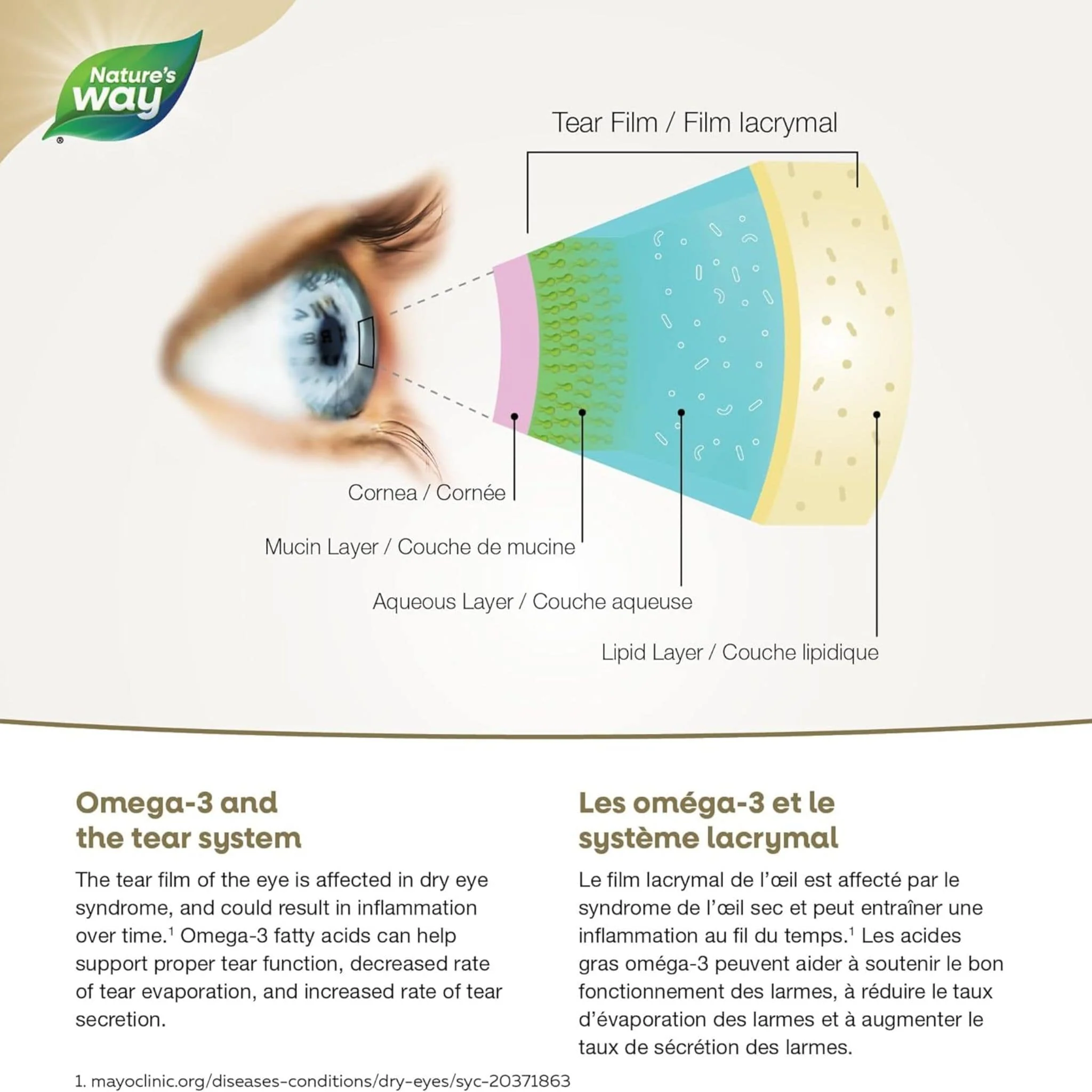 NutraSea Dry Eye Targeted Omega-3 (EPA, DHA, GLA), 120 Softgels (New!) - Image 3