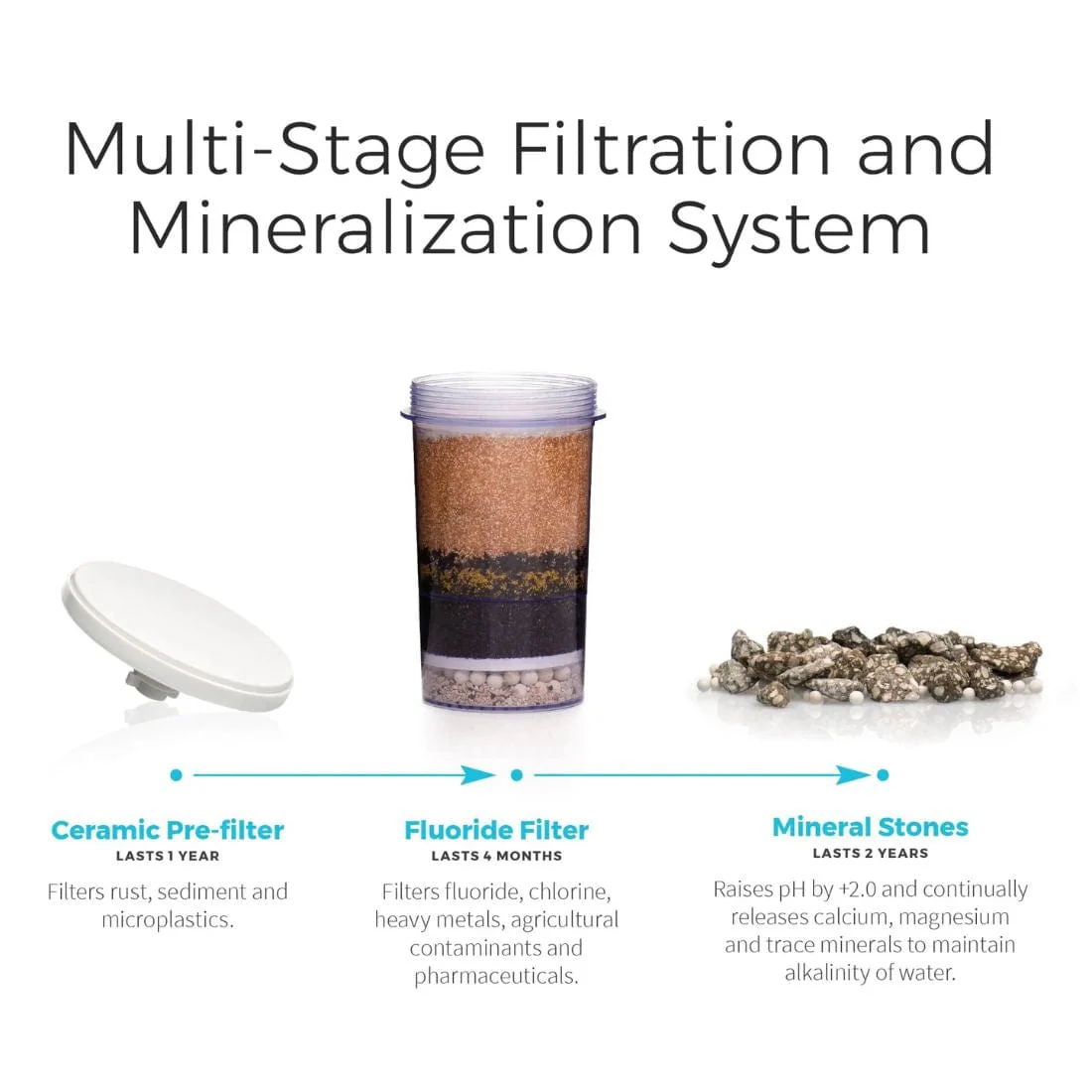 Santevia Gravity Water System - Countertop Model, 15L CLEARANCE 50% Off Final Sale - Image 4