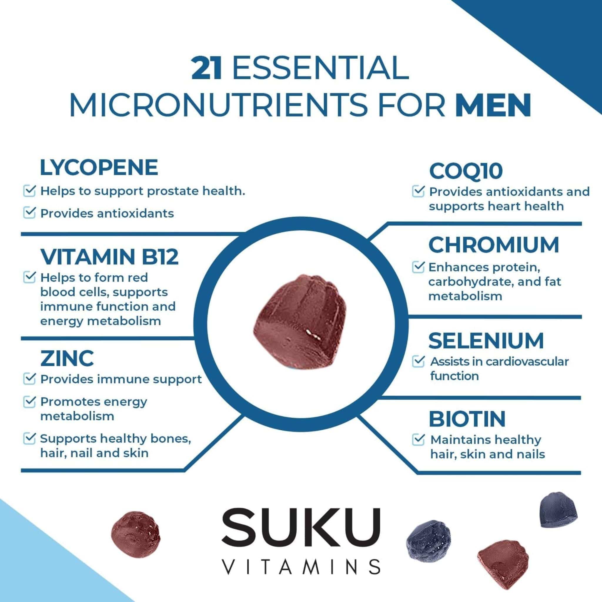 SUKU Vitamins Complete Men's Multi, 21 Essential Nutrients including CoQ10 and B12, Supports Energy, Immune and Prostate Health, 60 Gummies - Image 5