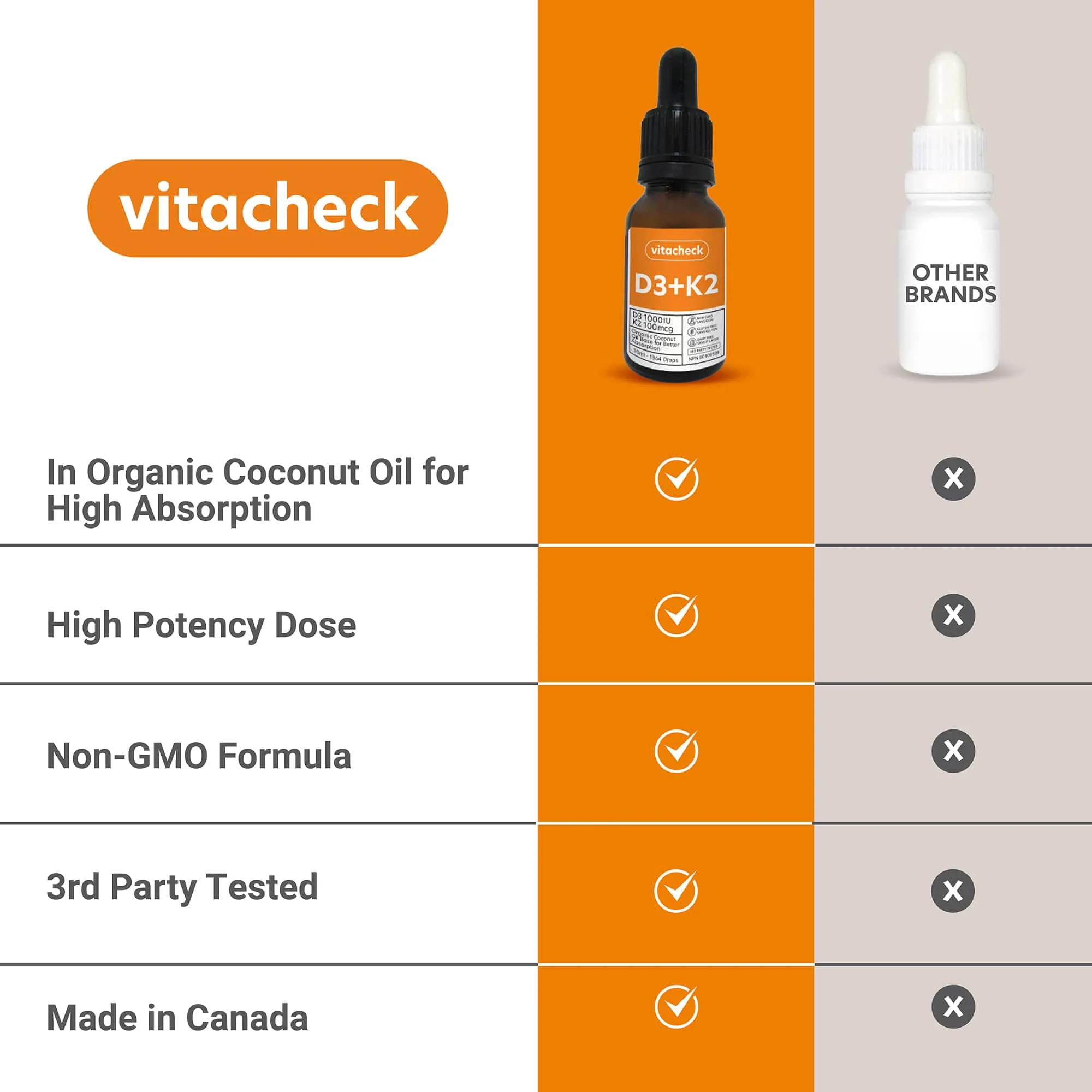 Vitacheck Vitamin D3 + K2 Liquid Drops in Organic MCT Oil, Vitamin D3 1000IU and K2 100IU, 1364 Drops, 30ml - Image 3