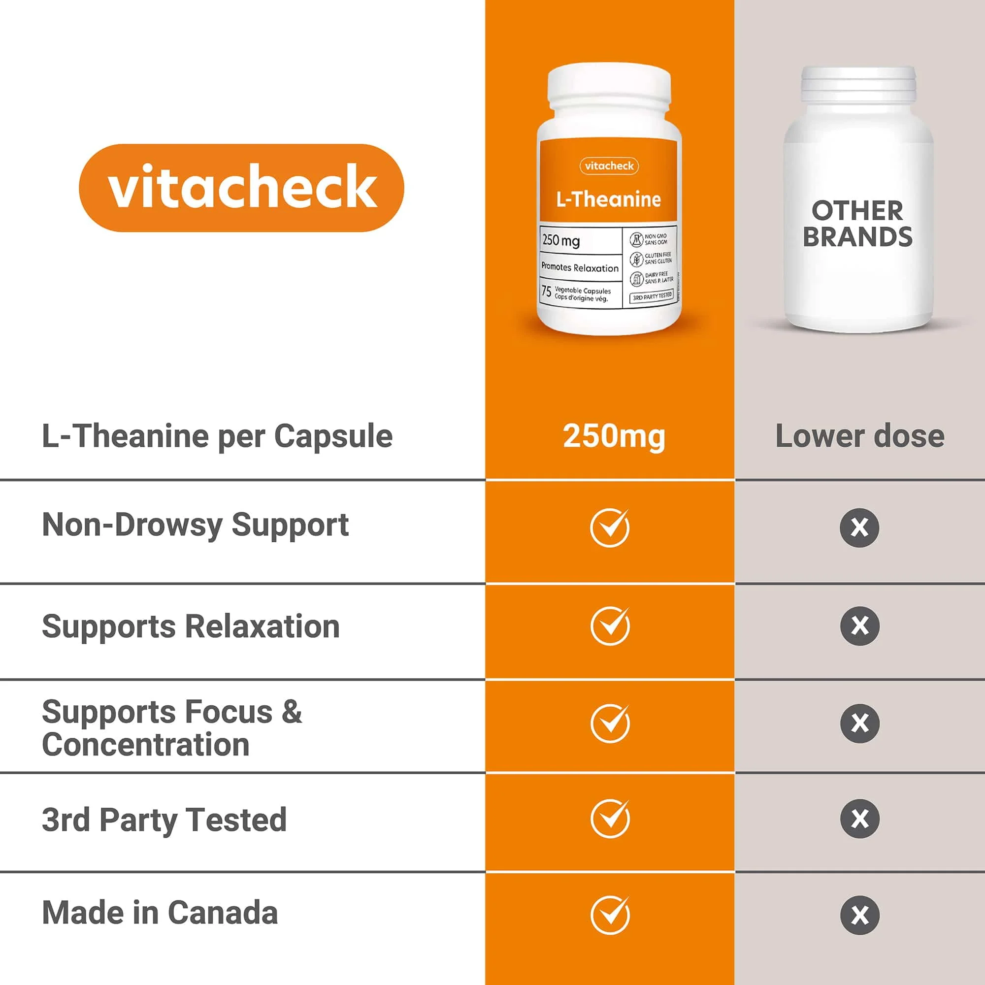Vitacheck L-Theanine 250mg, Supports Relaxation, Restful Sleep, Non-Drowsy, Enhance Mood, Concentration and Focus, 75 Vegetable Capsules CLEARANCE 30% Off Expiry 3/28 Final Sale - Image 4