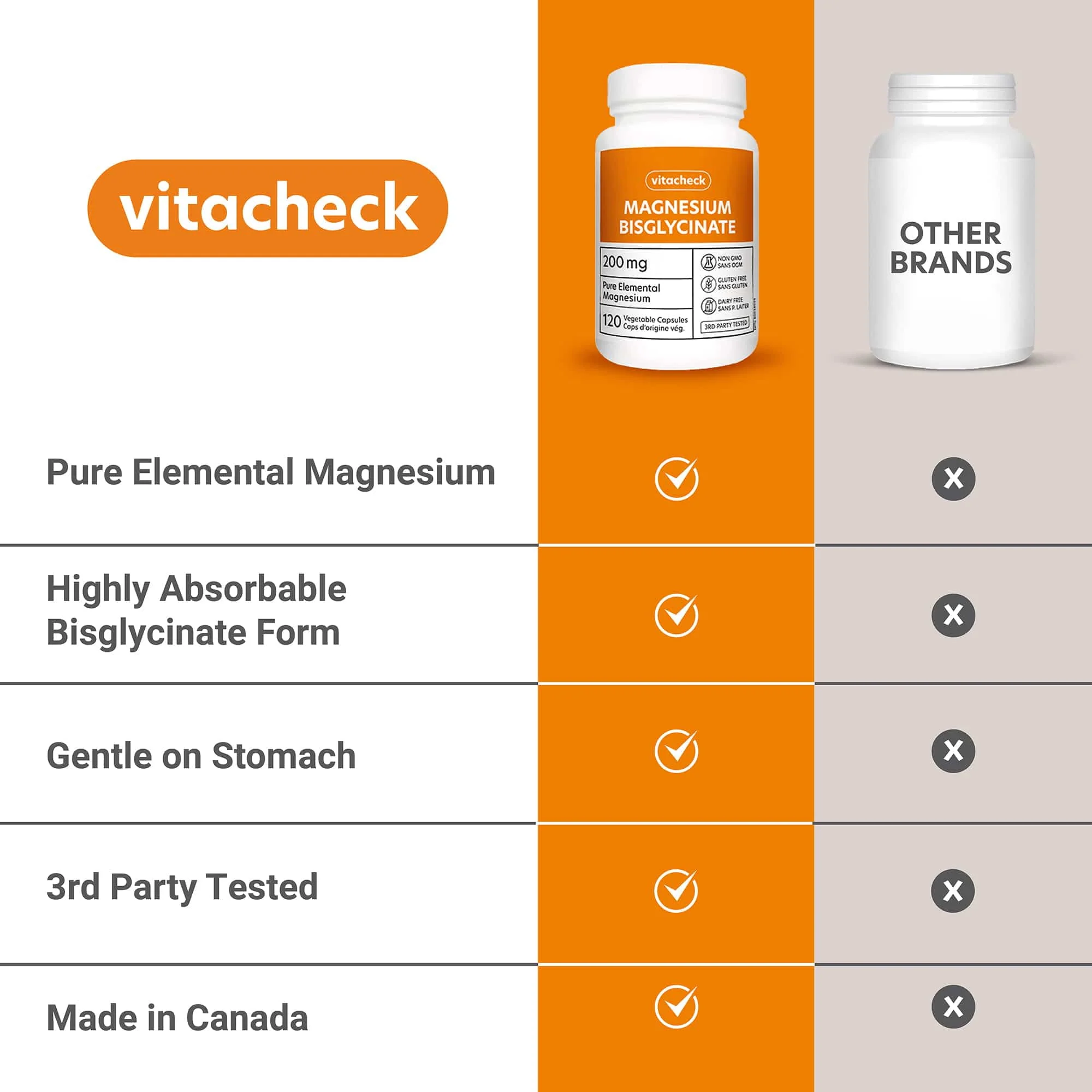 Vitacheck Magnesium Bisglycinate 200mg, Pure Elemental Magnesium, Highly Absorbable, Gentle On Bowels, Sleep Support, Muscle Recovery, Bone Health, 120 Vegetable Capsules - Image 4