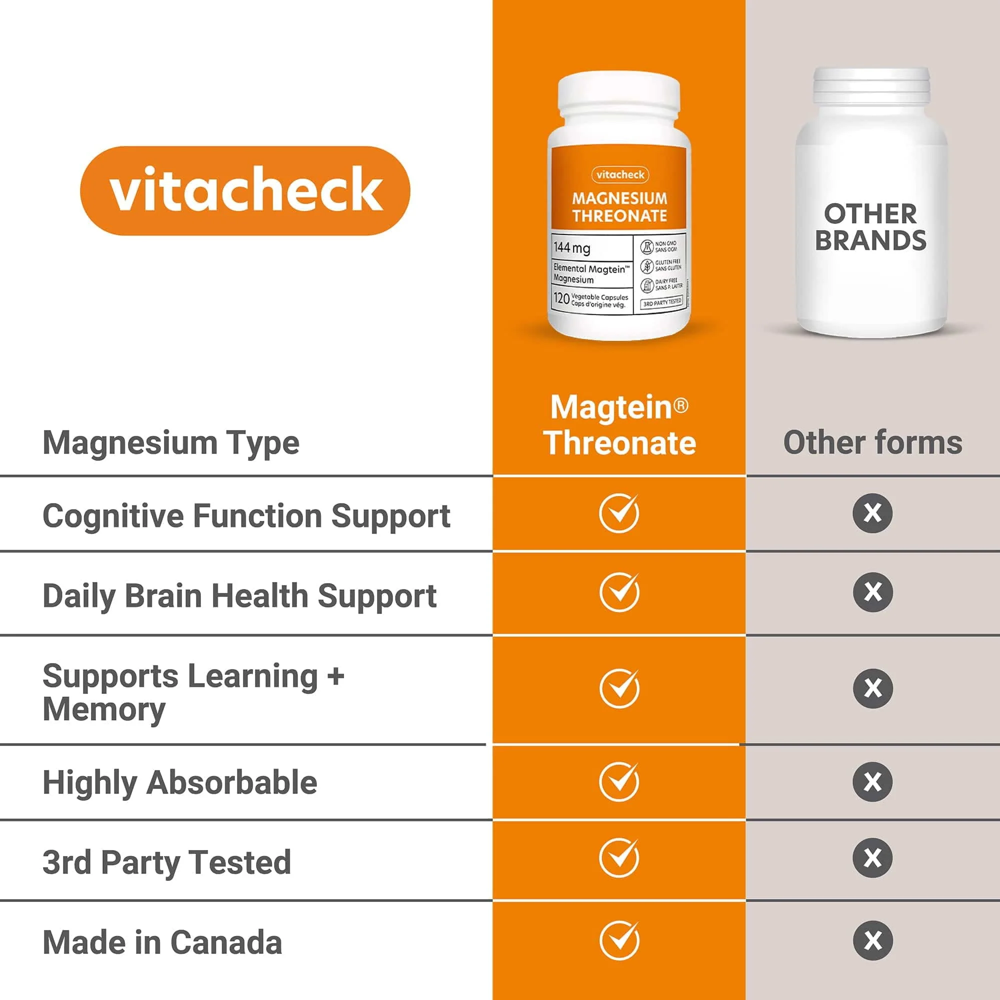Vitacheck Magnesium Threonate 667mg Magtein, Enhances Cognitive Function, Supports Learning, Memory, Brain Health, 120 Vegetable Capsules CLEARANCE 25% Off Expiry 5/28 Final Sale - Image 2