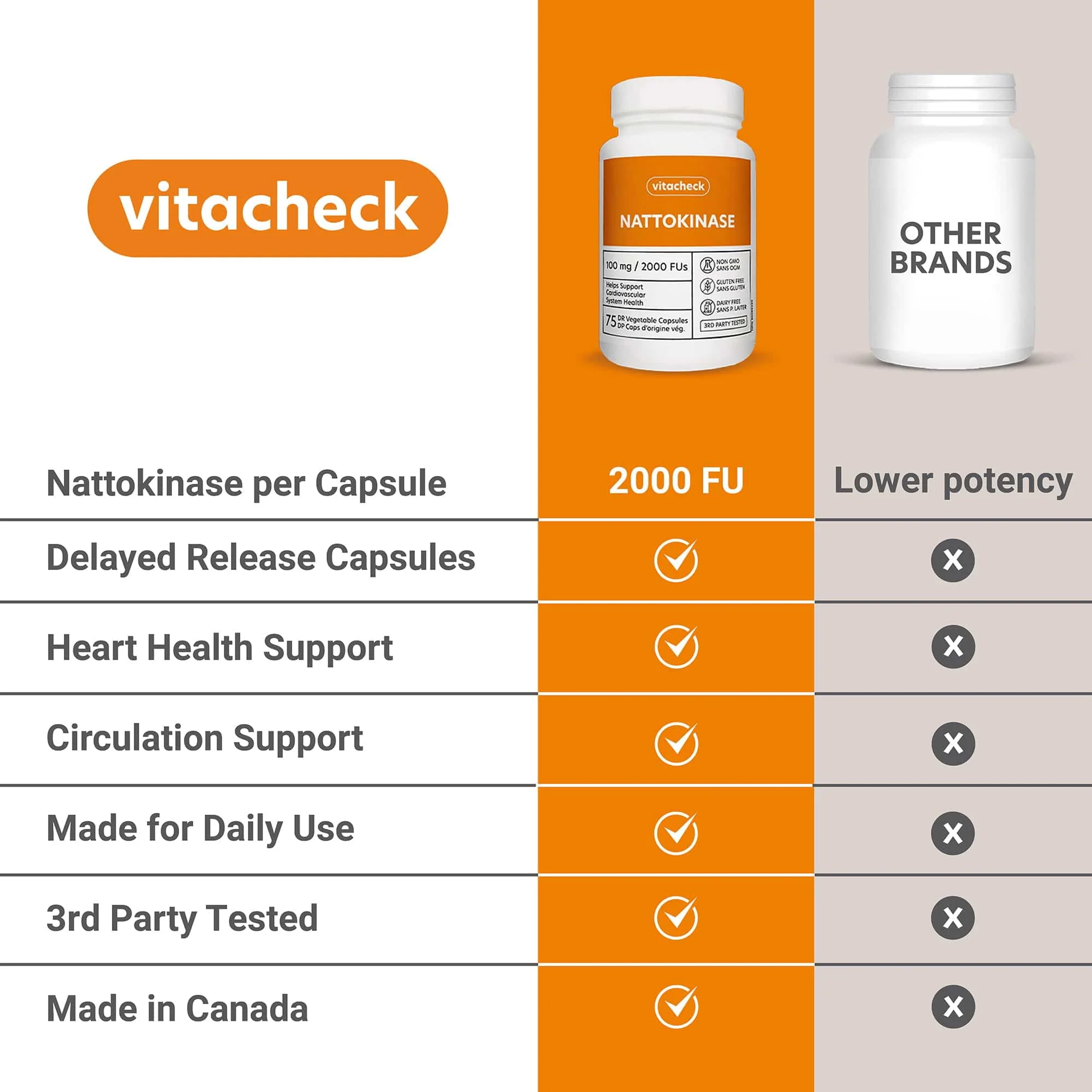 Vitacheck Nattokinase 100mg, 2000 FUs, Natural Heart Health, Circulation and Blood Pressure Support, 75 Delayed Release Capsules - Image 4