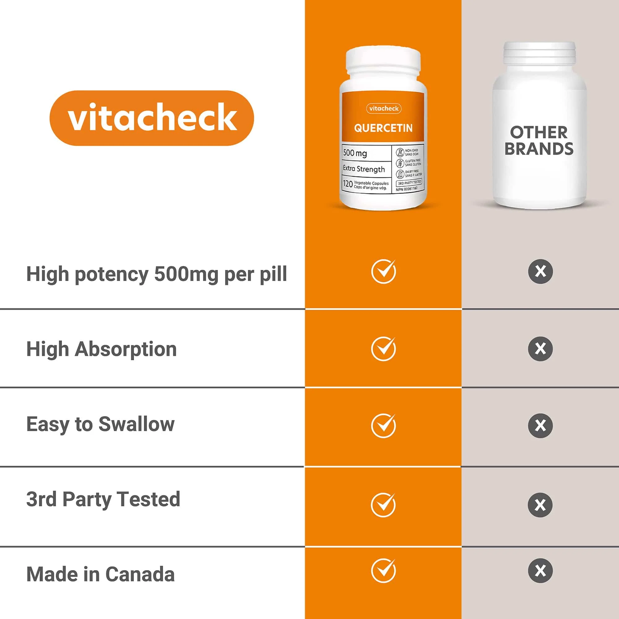 Vitacheck Quercetin 500mg Extra Strength, Immune Health, Seasonal Allergy Relief, Cellular Health, 120 Vegetable Capsules - Image 4