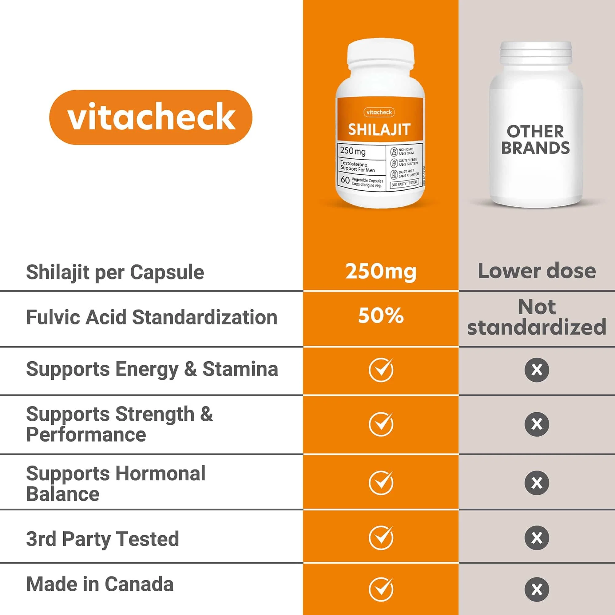 Vitacheck Shilajit 250mg, 50% Fulvic Acid, Natural Testosterone Booster for Men, Supports Energy, Strength and Hormonal Balance, 60 Vegetable Capsules CLEARANCE 25% Off Exp 6/28 Final Sale - Image 2
