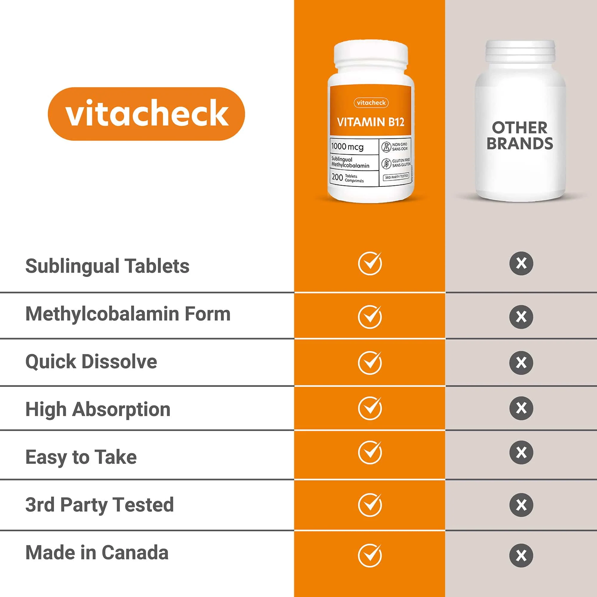 Vitacheck Vitamin B12 1000mcg, Sublingual B12 Quick Dissolve Methylcobalamin, Supports Energy, Healthy Nerve and Blood Cells, 200 Sublingual Tablets - Image 4