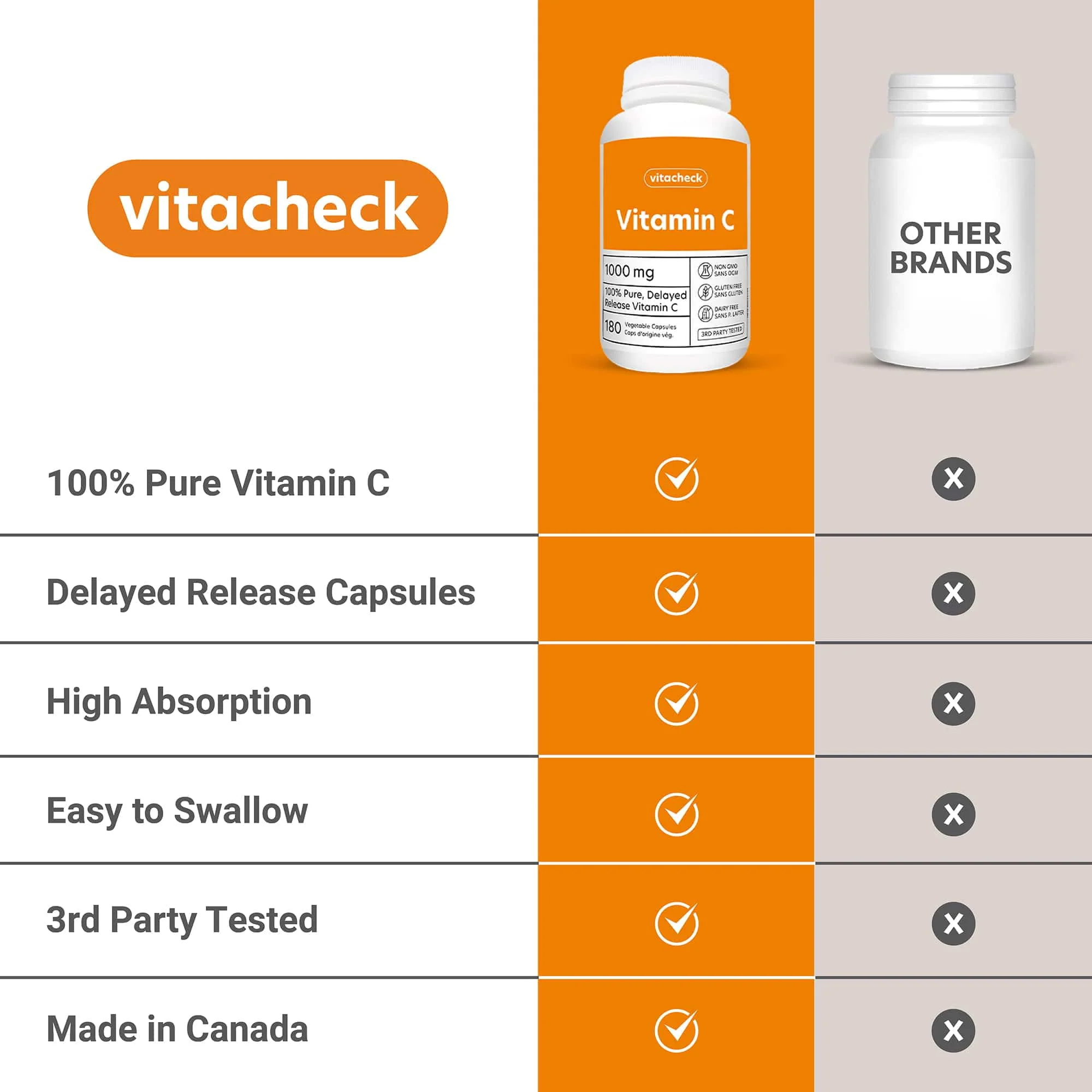 Vitacheck Vitamin C 1000mg Capsules, 100% Pure, Helps Boost Immune System and Skin Health, 180 Delayed Release Vegetable Capsules - Image 4