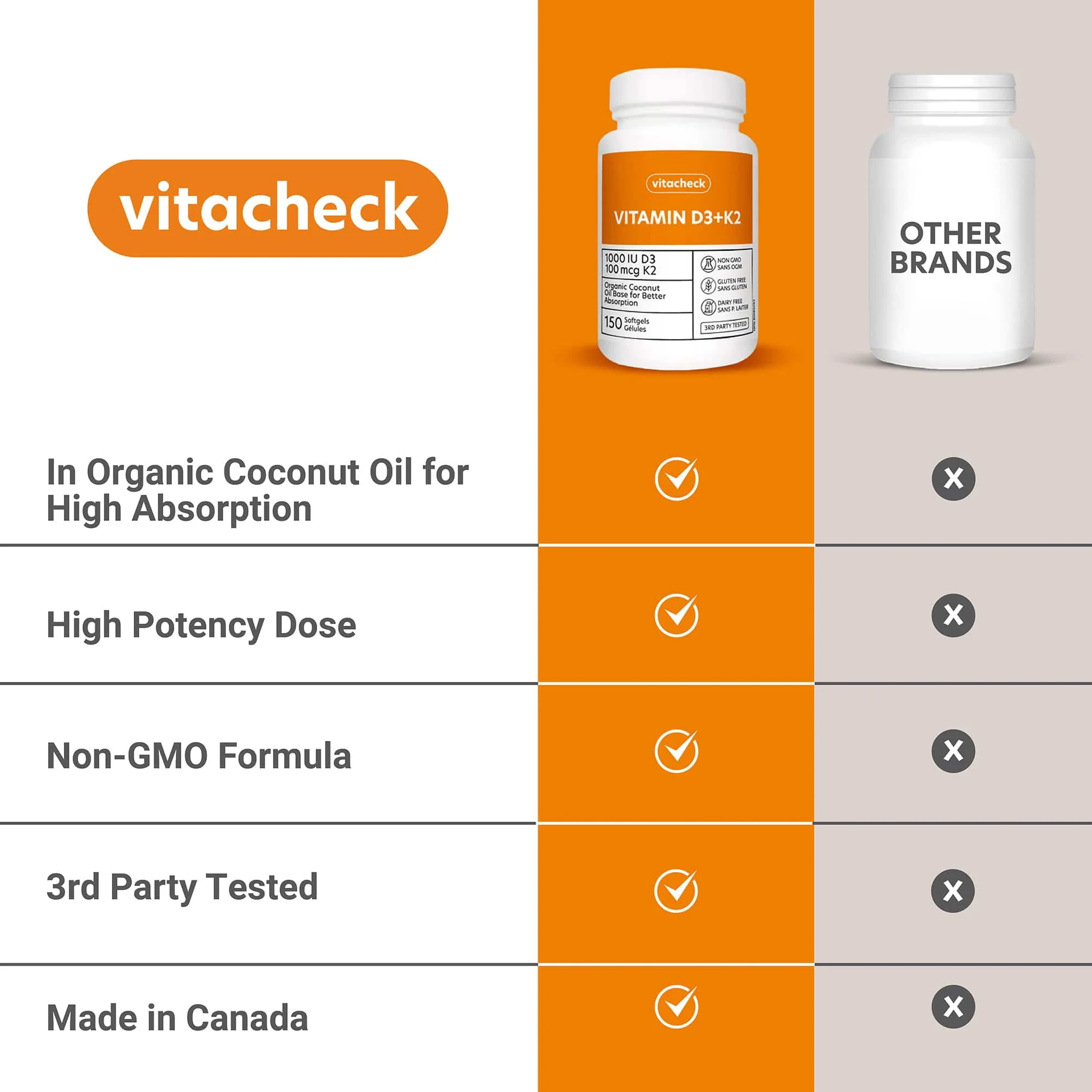 Vitacheck Vitamin D3+K2 Softgels, 1000IU D3 and 100mcg K2, In Organic Coconut Oil for Better Absorption, Supports Bone and Heart Health, 150 Softgels - Image 4
