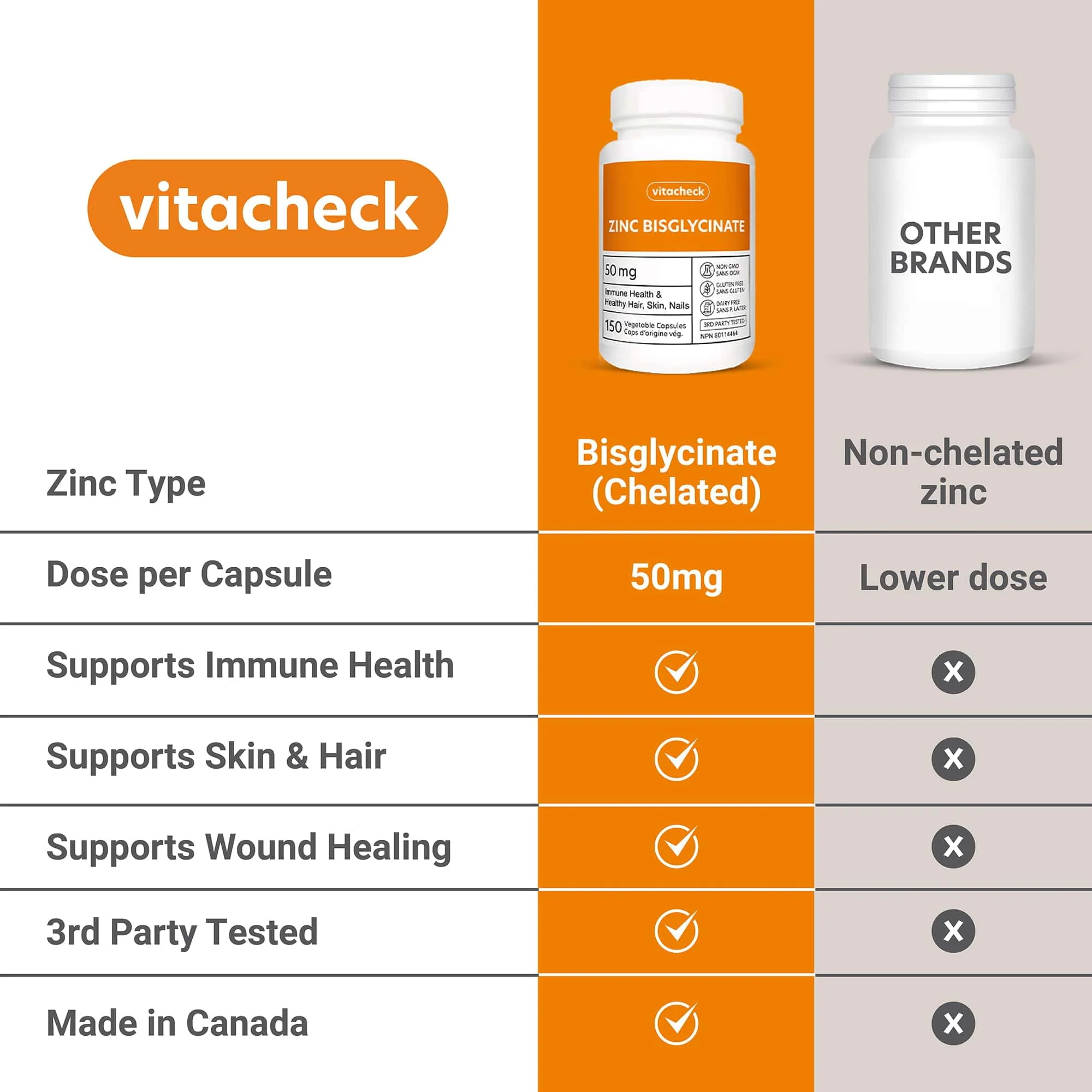 Vitacheck Zinc Bisglycinate 50mg, Chelated, Supports Immune Health, Skin, Hair and Wound Healing, 150 Vegetable Capsules CLEARANCE 25% Off Exp 5/28 Final Sale - Image 5